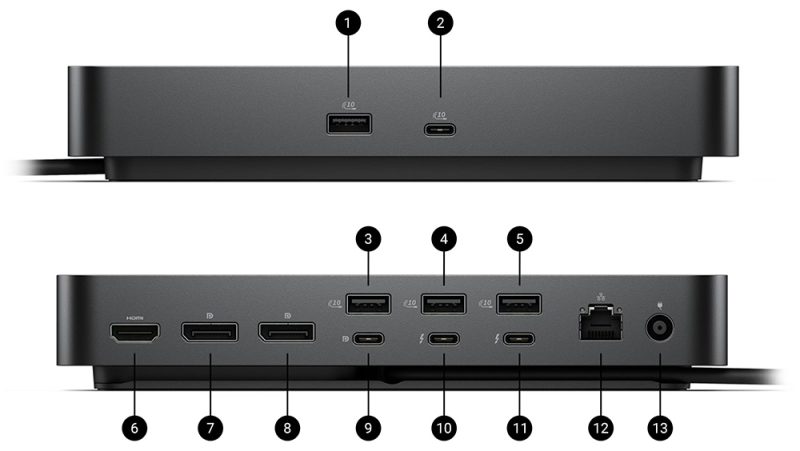 Dell Pro Thunderbolt 4 Smart Dock SD25TB4 Bağlantı Noktaları ve Yuvalar
