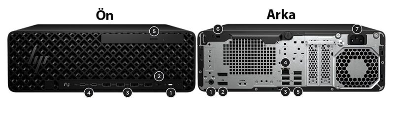 HP Z2 G1i SFF Bağlantı Nktaları ve Yuvalar