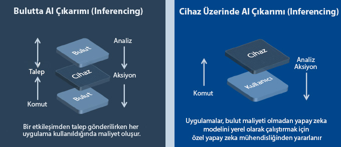 Yeni DELL Copilot+ AI Bilgisayarlar Inferencing