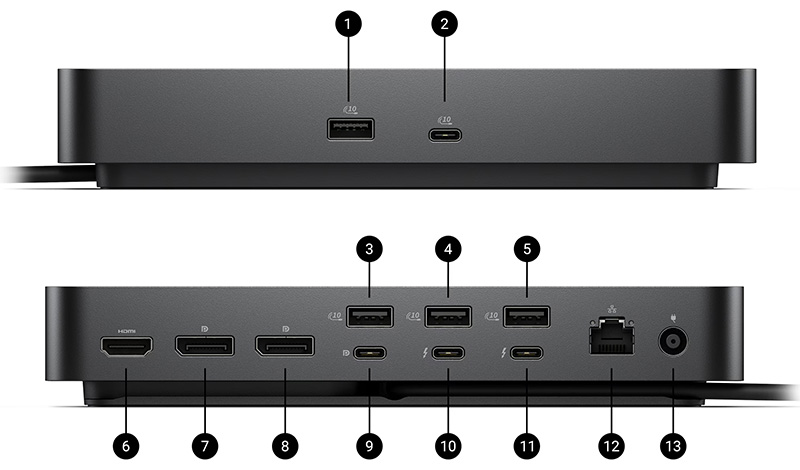 Dell Pro Thunderbolt 5 Smart Dock SD25TB5 Bağlantı Noktaları