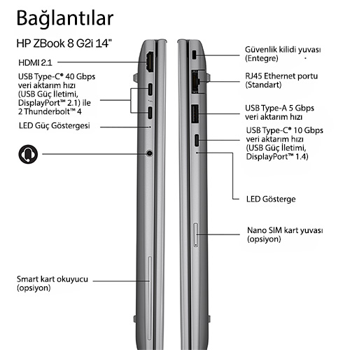 HP ZBook 8 G2i 16 inç Mobil İş İstasyonu Bağlantı Noktaları ve Yuvalar